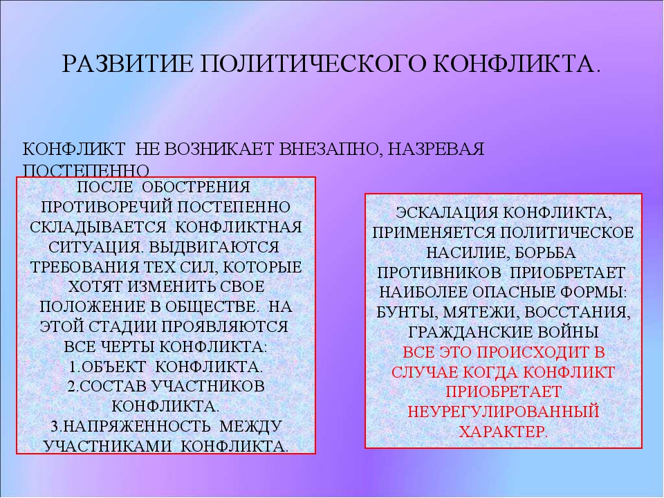 Типы политических конфликтов презентация