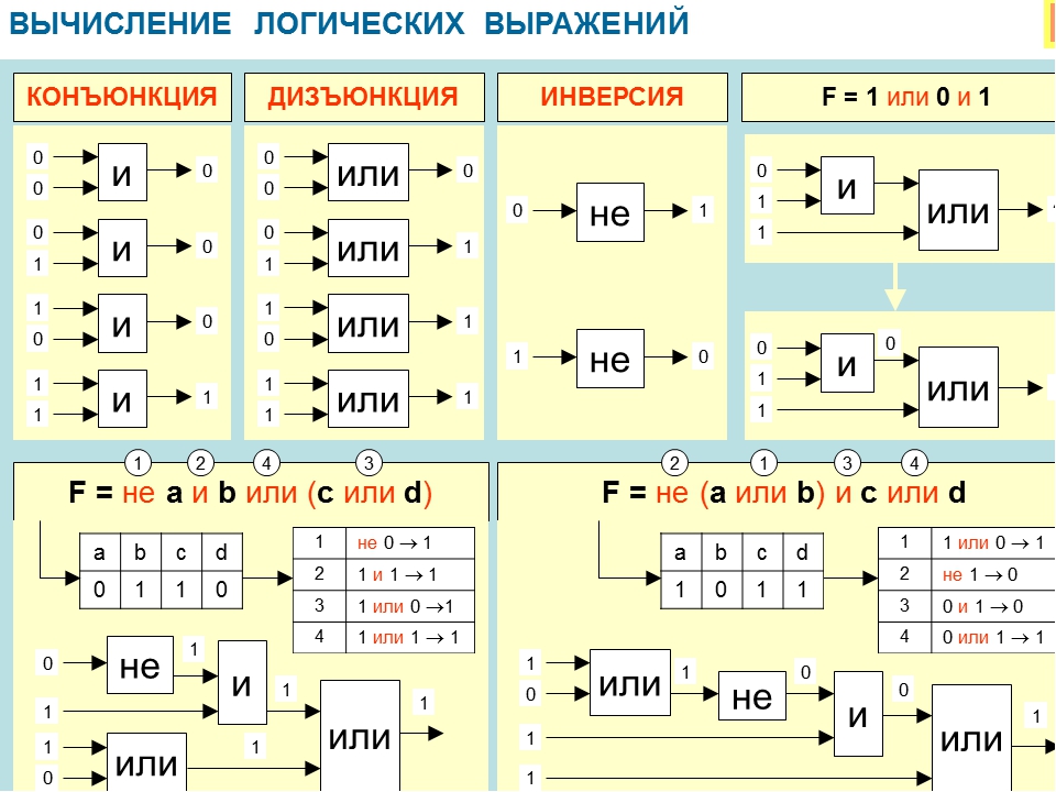 Схемы логические операции