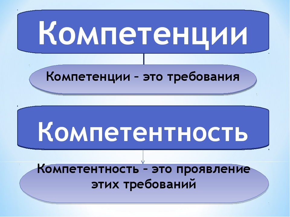 Компьютерная грамотность это компетенция или компетентность