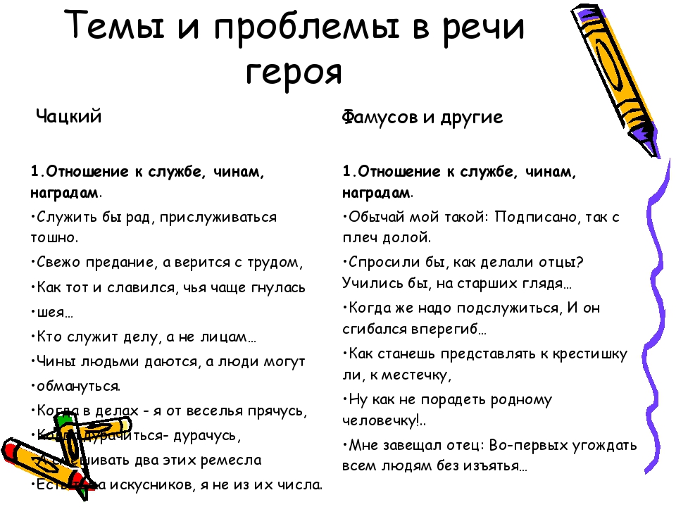 Характеристика главных героев. Монолог Чацкого и Фамусова. Речевая характеристика Чацкого. Чины людьми даются а люди могут обмануться значение. Когда в делах я от веселий прячусь когда дурачиться дурачусь.