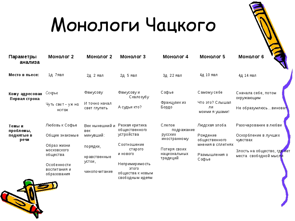 Монологи из 12 стульев