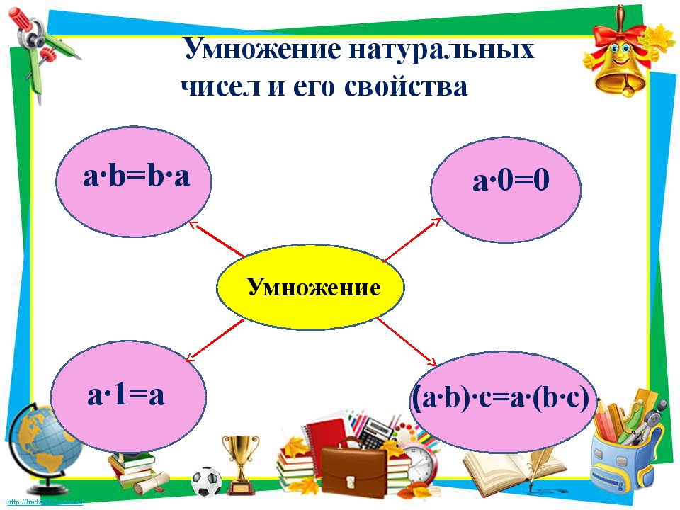 Тест умножение натуральных чисел. Умножение натуральных чисел. Умножение натуральных чисел 5 класс. Умножение натуральных чисел и его свойства. Свойства умножения натуральных чисел.