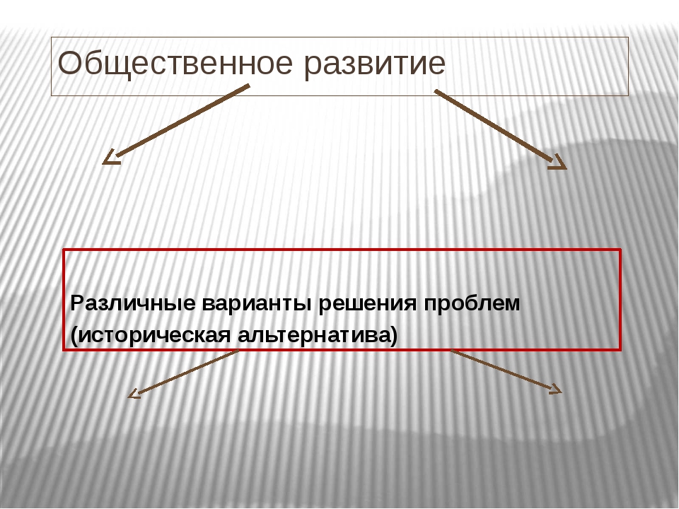 Общественное развитие план