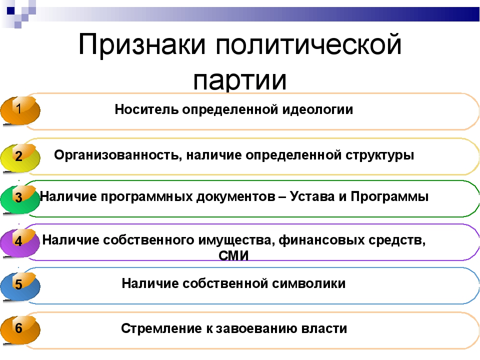 Политические партии обществознание. Признаки политических партий таблица. Характерные признаки политической партии. Политическая партия основные признаки. Признаки политической партии Обществознание 9 класс.