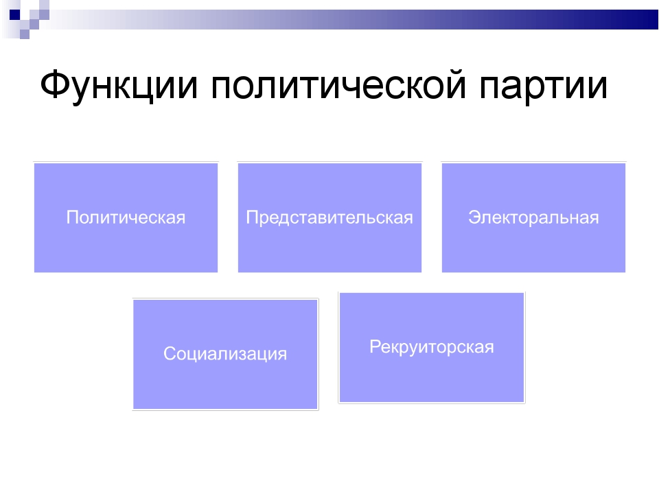 Политические партии и движения план