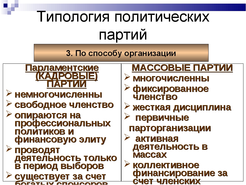 Партии и движения обществознание 9 класс