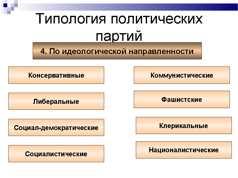 Политические партии боголюбов