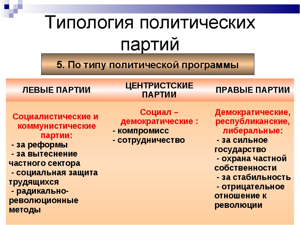 Политические партии и движения план