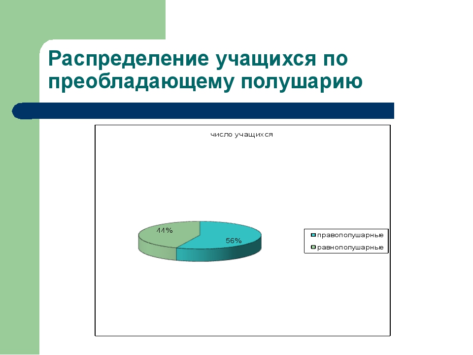 Политические партии и движения 9 класс презентация