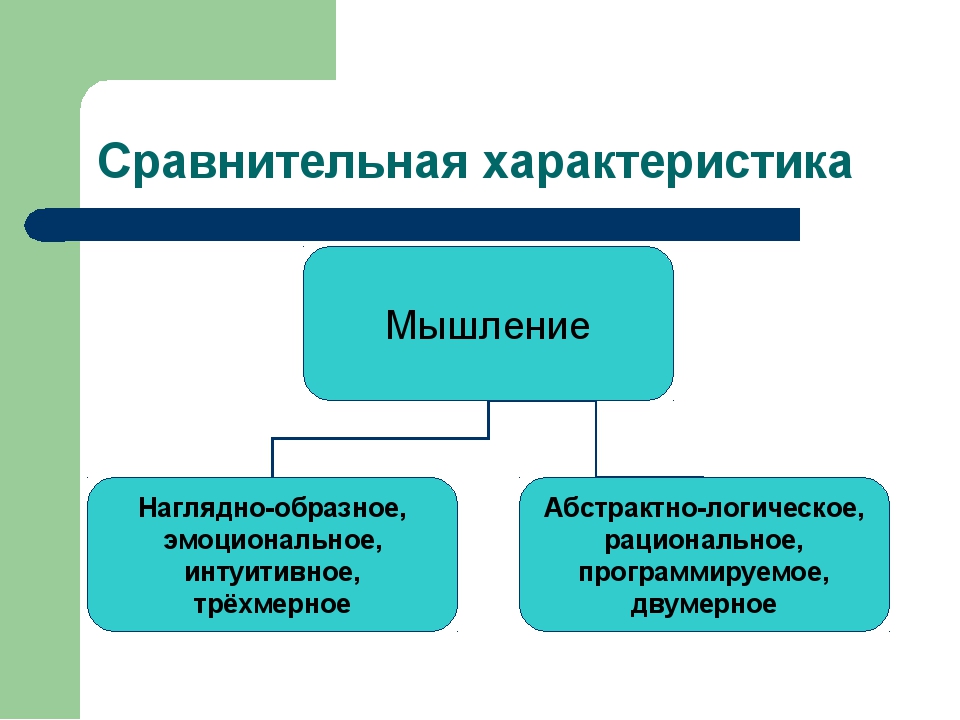 Технологическая карта урока обществознание 9 класс политические режимы