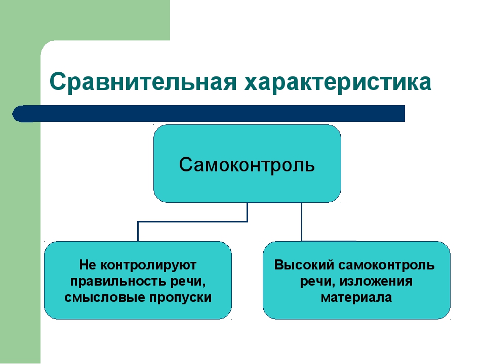 Политические партии и движения 9 класс презентация