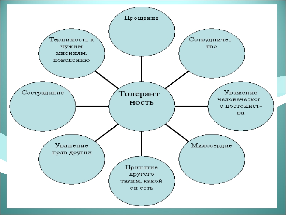 Социальный проект растем вместе