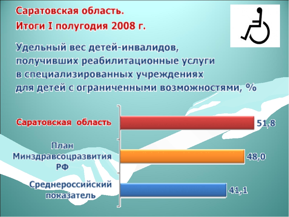 Как назвать социальный проект