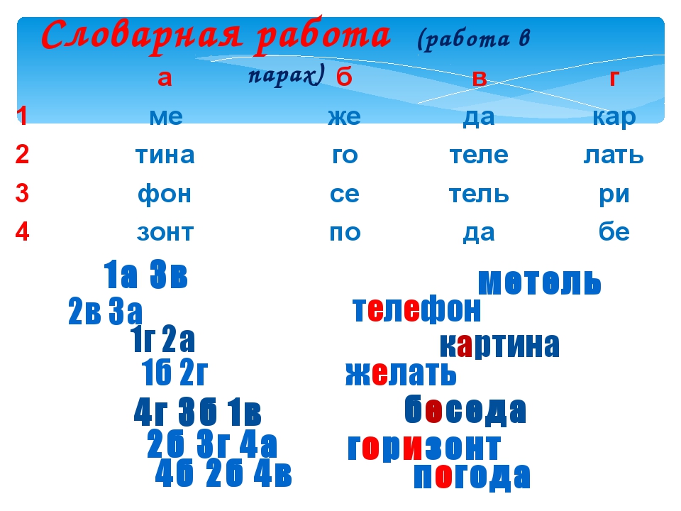 Склонение 4 класс русский язык презентация