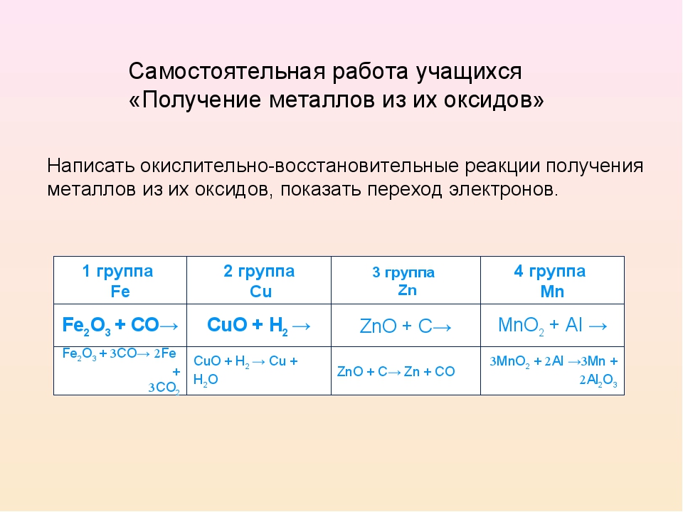 Получение металлов химия 9 класс презентация