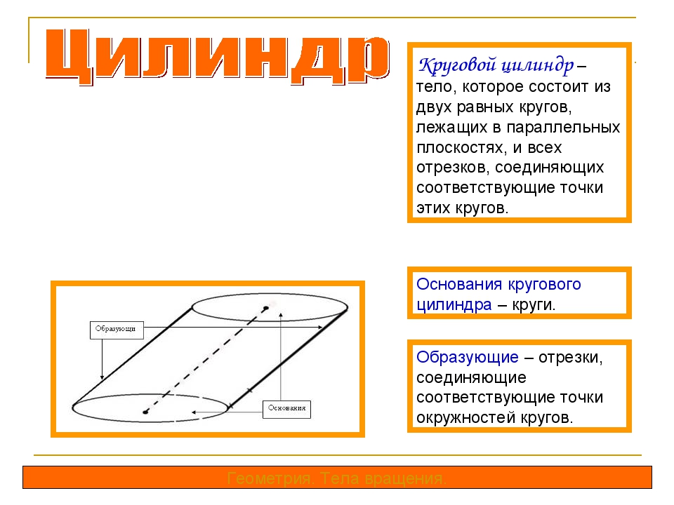 Презентация тела вращения цилиндр