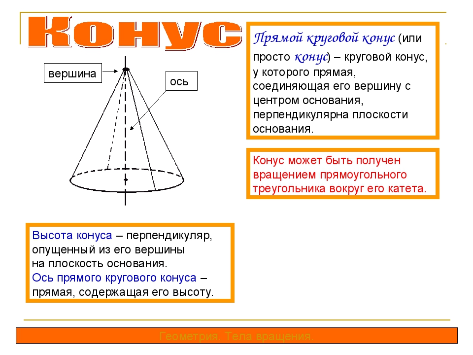 Презентация геометрия конус 9 класс геометрия