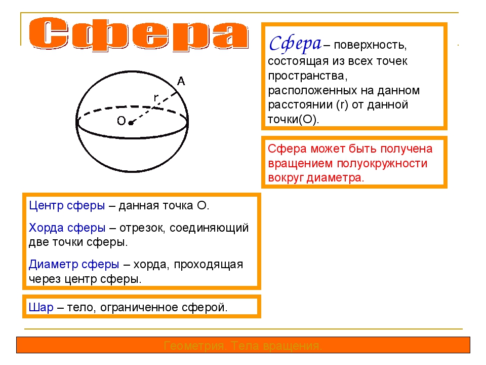 Тела вращения картинки