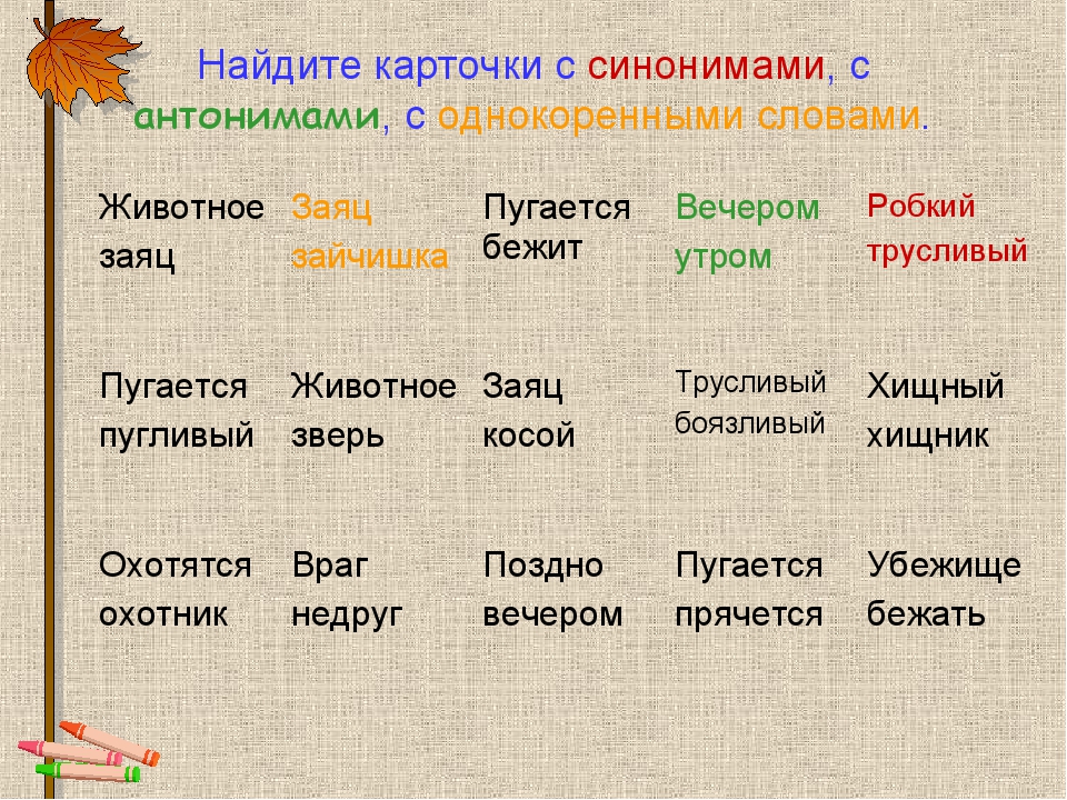 Проект по русскому языку синонимы и антонимы 2 класс