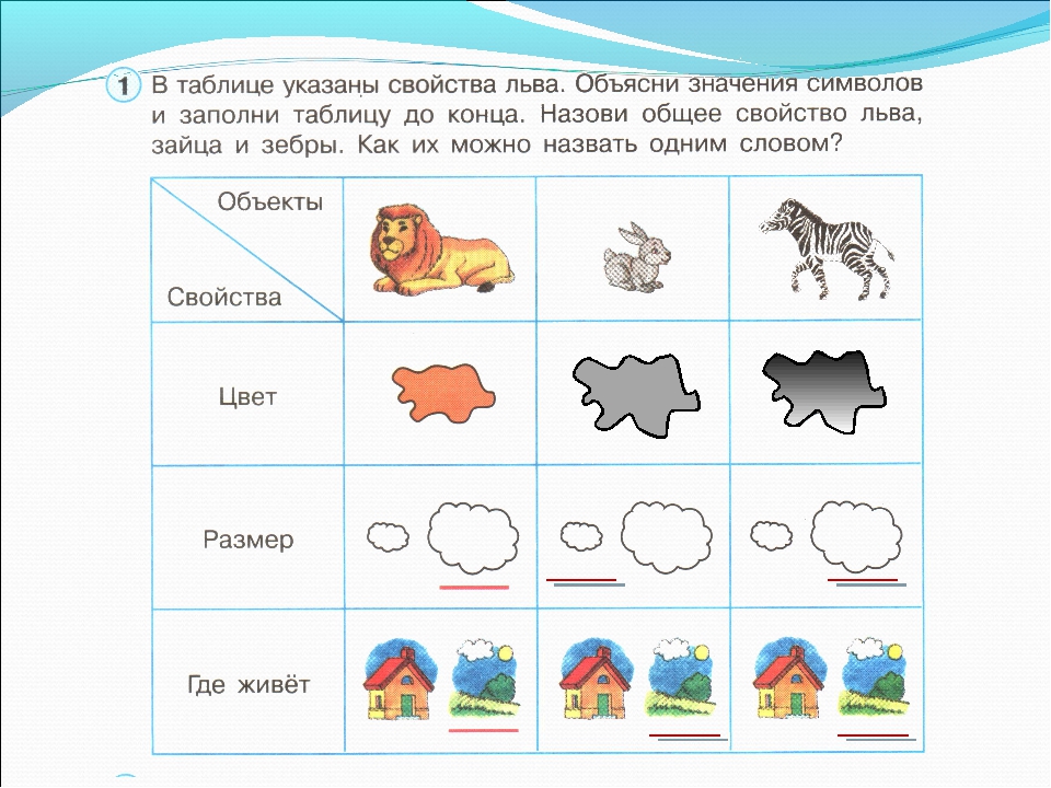 Слова действия предметов 1 класс презентация