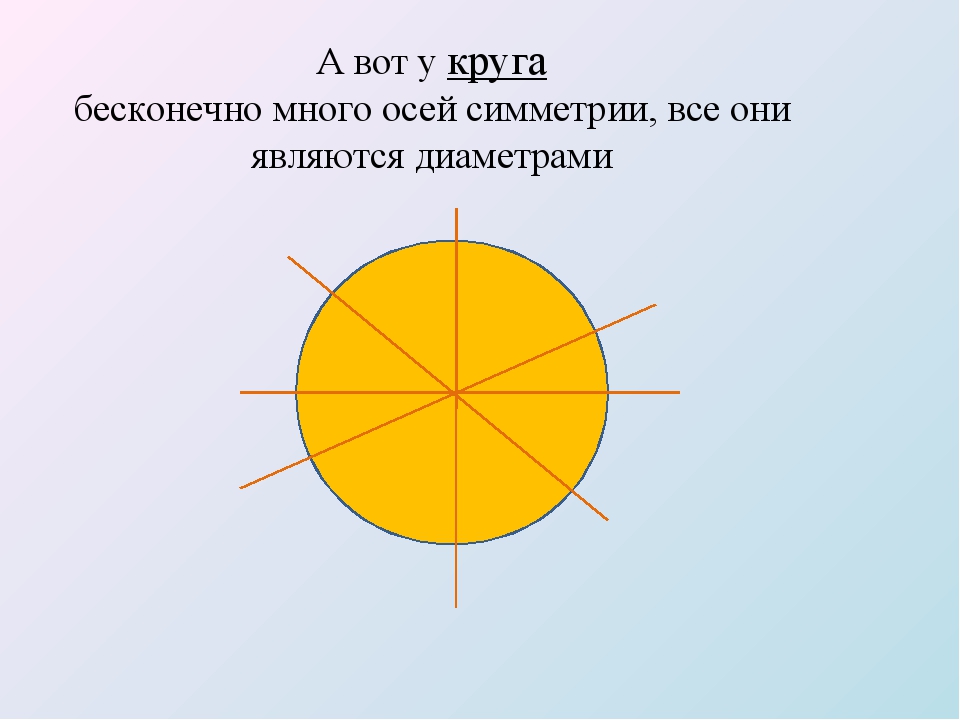 Какая линия применяется для изображения осей симметрии