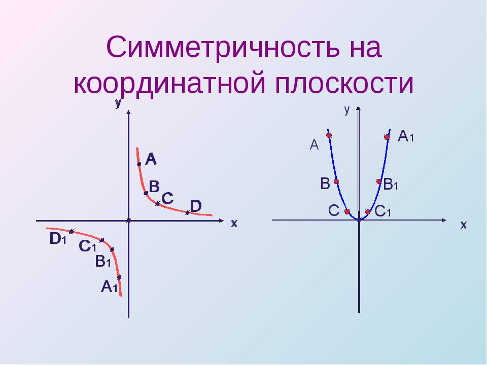 Точка симметрии