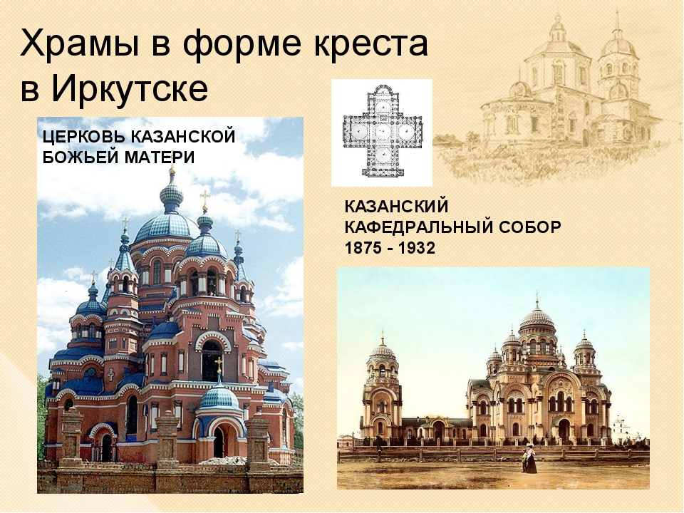 Виды церквей. Формы храмов. Виды храмов. Виды православных храмов. Форма православного храма.