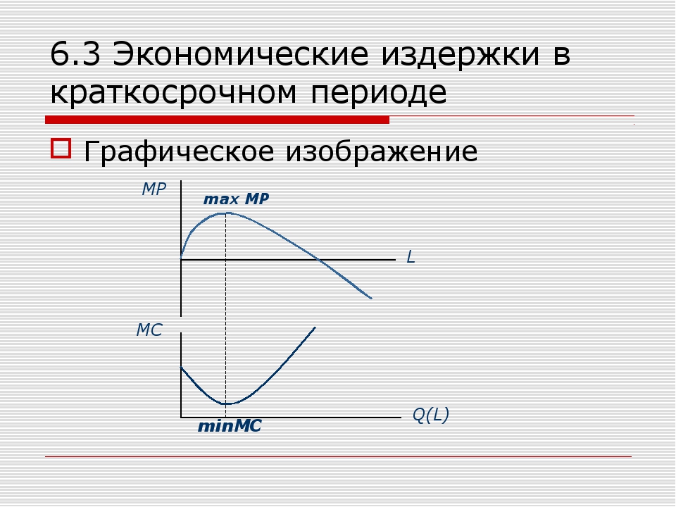 Издержки производства в краткосрочном периоде презентация