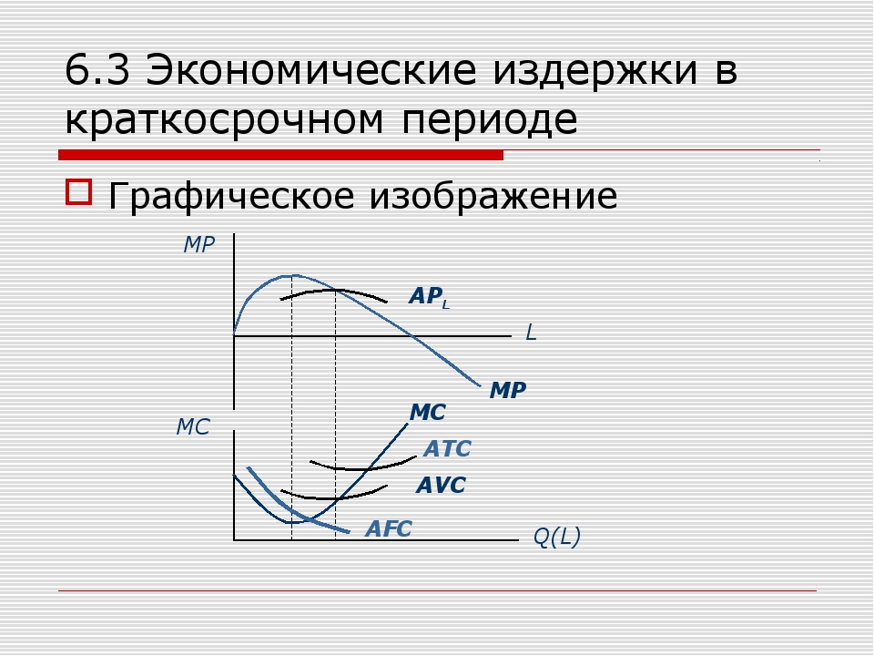 Экономические издержки сложный план