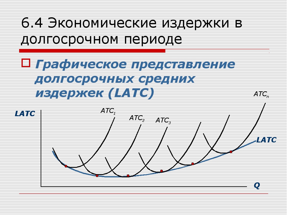 План экономические издержки