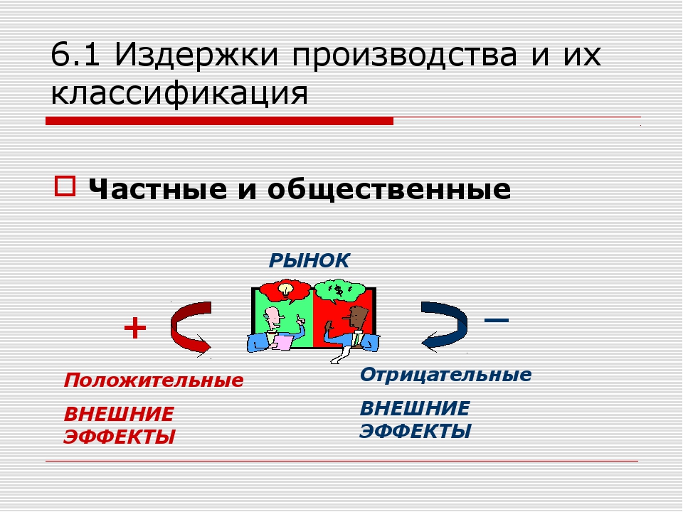 Виды издержек презентация 10 класс экономика