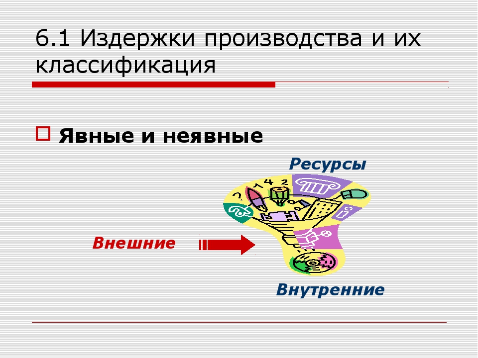 Издержки производства презентация