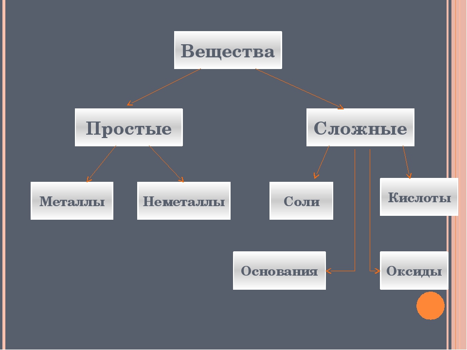 Типы химических связей химия 8 класс презентация