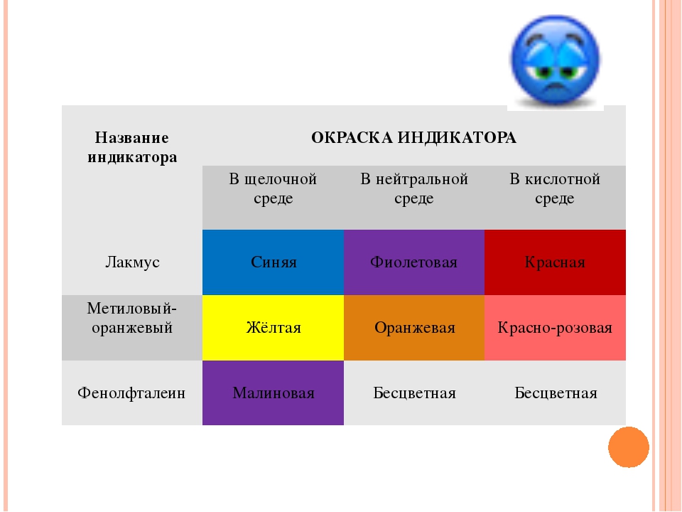 Фенолфталеин малиновый среда. Окраска индикаторов метиловый красный. Таблица Лакмус метиловый оранжевый. Индикаторы Лакмус метиловый оранжевый фенолфталеин. Цвет метилоранжа в кислой среде.