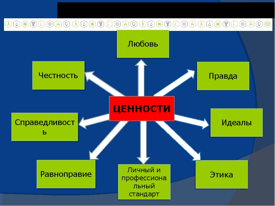 Схема моральных ценностей