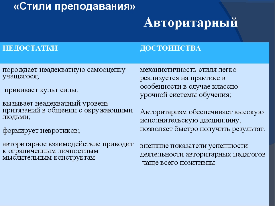 Плюсы И Минусы Стилей Педагогического Общения