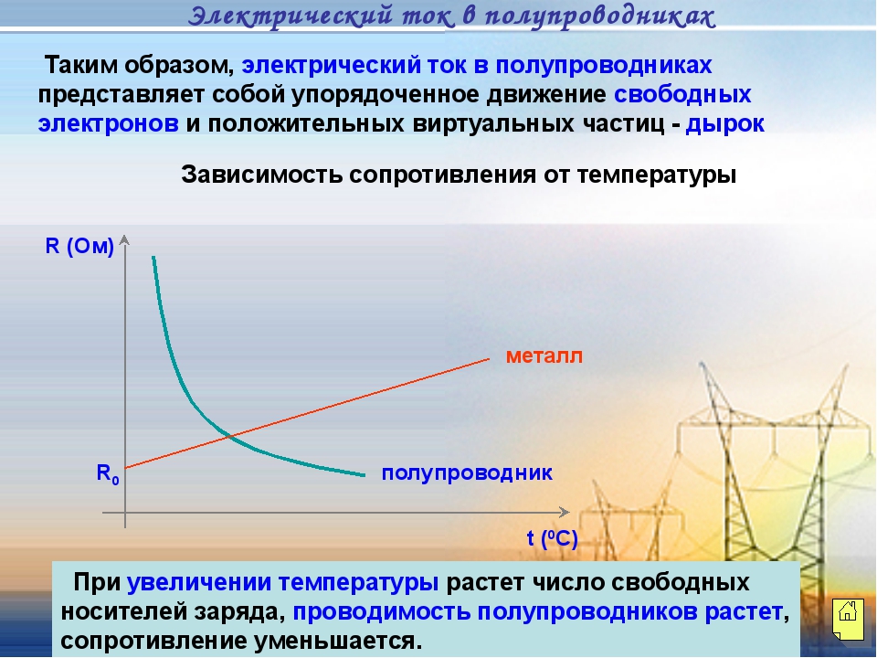 Ток в полупроводниках презентация