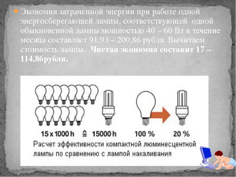 Проект по физике 8 класс экономия электроэнергии