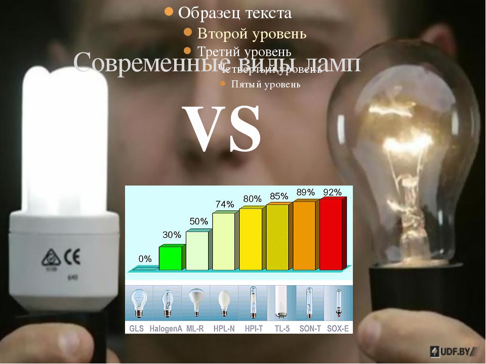 Проект по физике 8 класс экономия электроэнергии