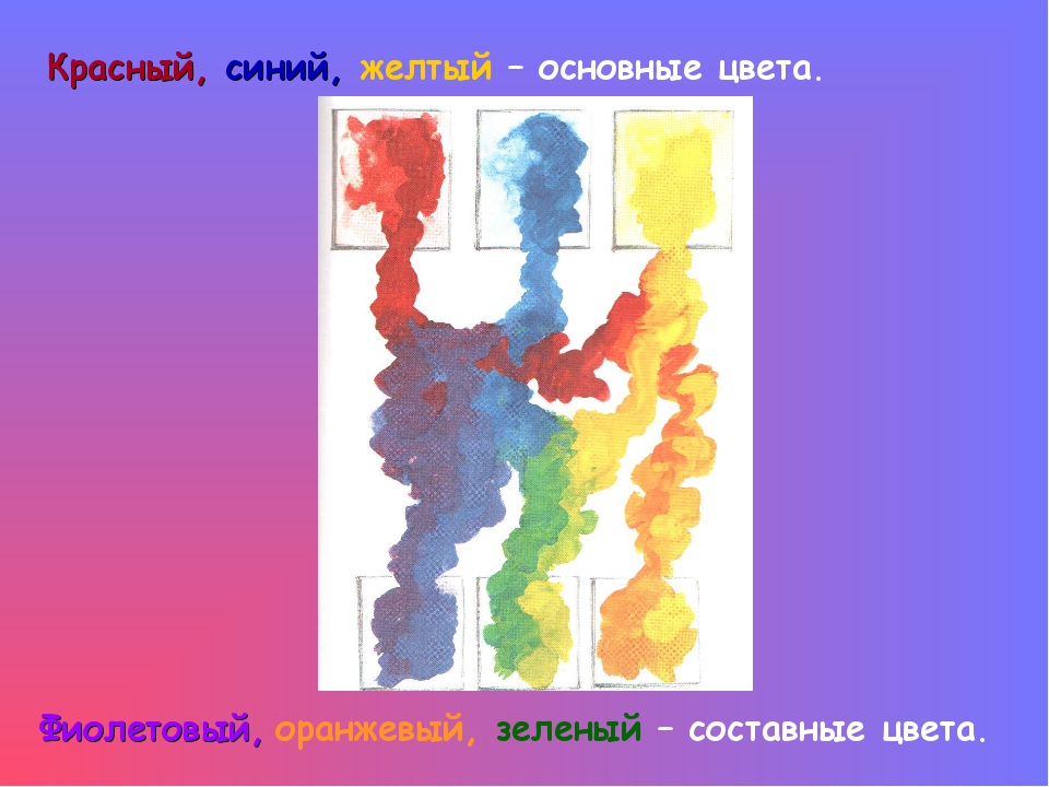 Тихие и звонкие цвета изо 2 класс. Цвет как средство выражения теплые и холодные цвета. Теплые и холодные тона изо 2 класс презентация. Три основные цвета в изобразительном искусстве. Рисунок теплыми и холодными красками.