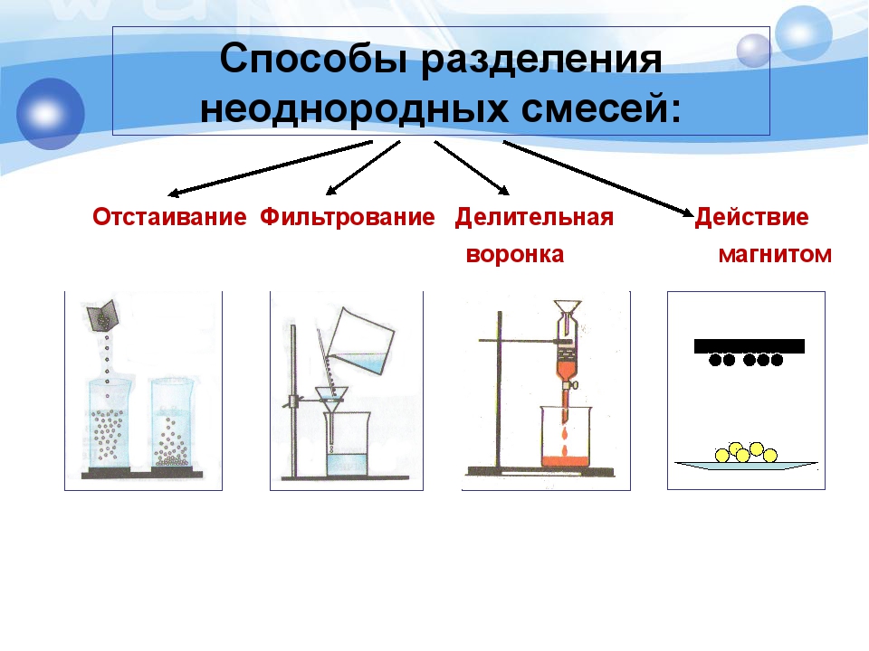 Почему прибор изображенный на другом рисунке не может быть использован для разделения смеси железных