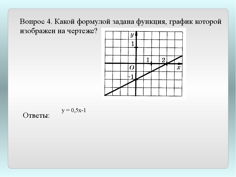 Задайте формулой функцию график которой параллелен прямой. Тест контрольная работа по алгебре 7 класс линейная функция. Тест график линейных функции. Линейная функция тест. Тест линейная функция 7 класс Алгебра.