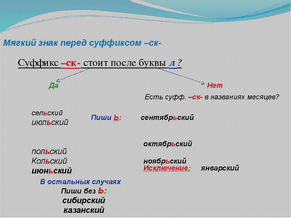 Суффикс обозначение. Значок суффикса.