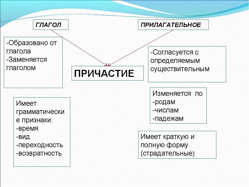 Прилагательное или причастие огромная картина