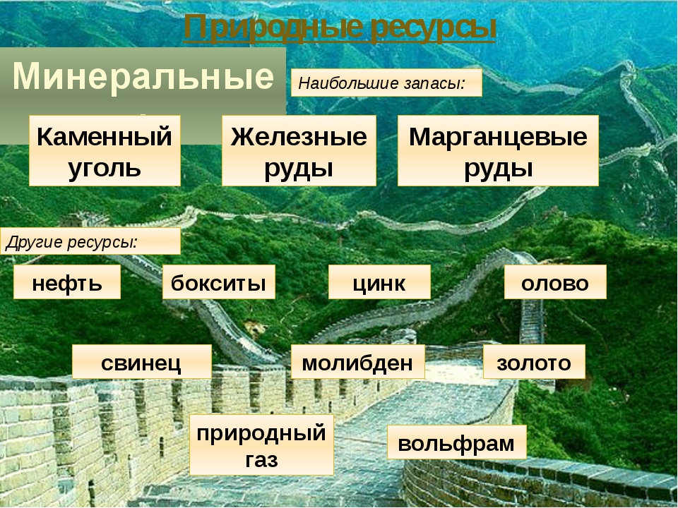 Китай ресурсы страны. Природные ресурсы Китая. Природные ресурсы кита. Ресурсы Китая таблица. Минеральные ресурсы Китая.