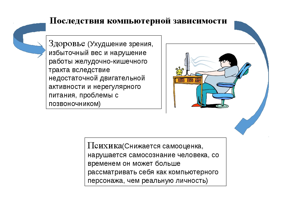 В чем преимущества компьютерной истории болезни