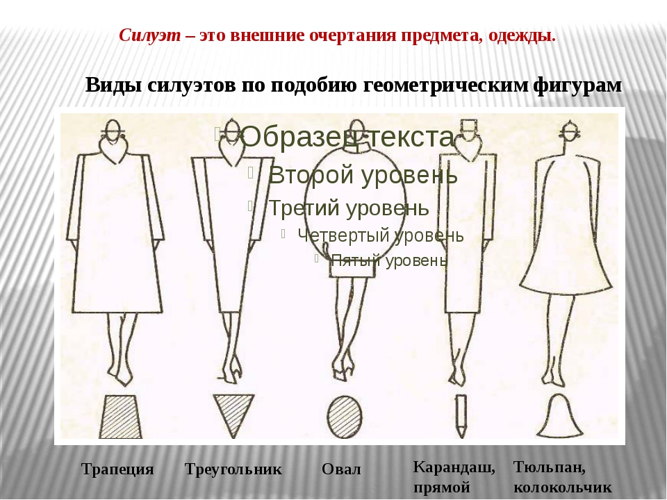 Презентация силуэты в одежде