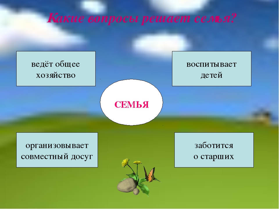 Презентация нет в россии семьи такой 4 класс окружающий мир презентация