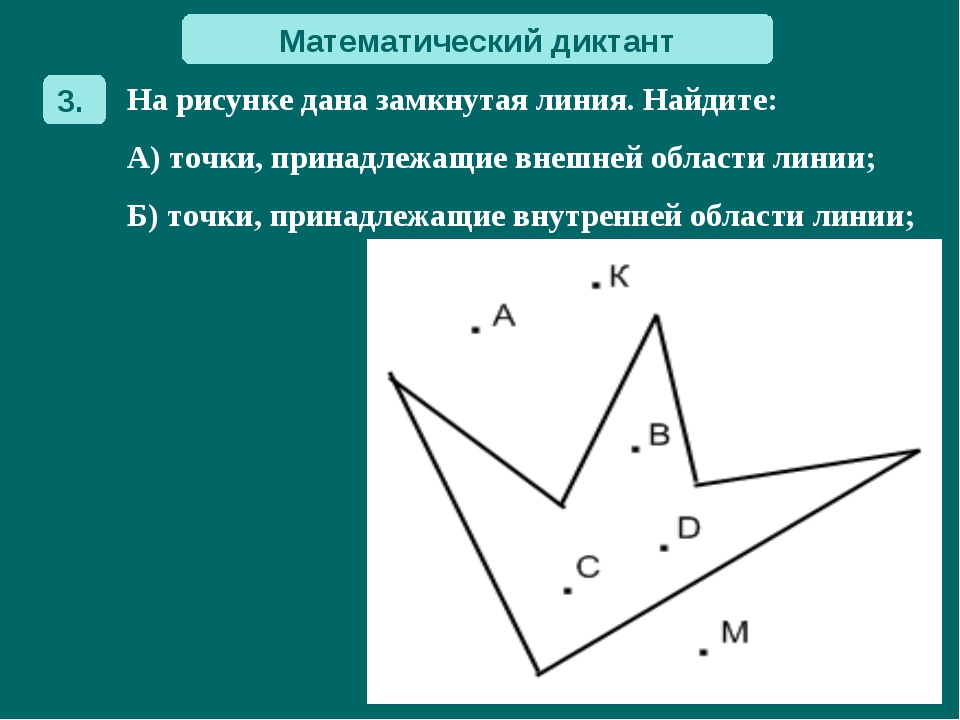 Определите каким точкам на рисунке соответствует. Разнообразный мир линий. Разнообразный мир линий 5 класс задания. Тема линии 5 класс. Точка внутри замкнутой линии.