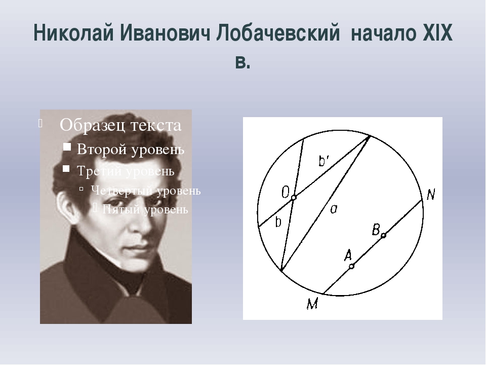 Об аксиомах геометрии 7 класс